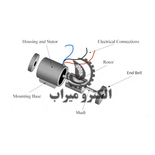 فاصله بین روتور و استاتور