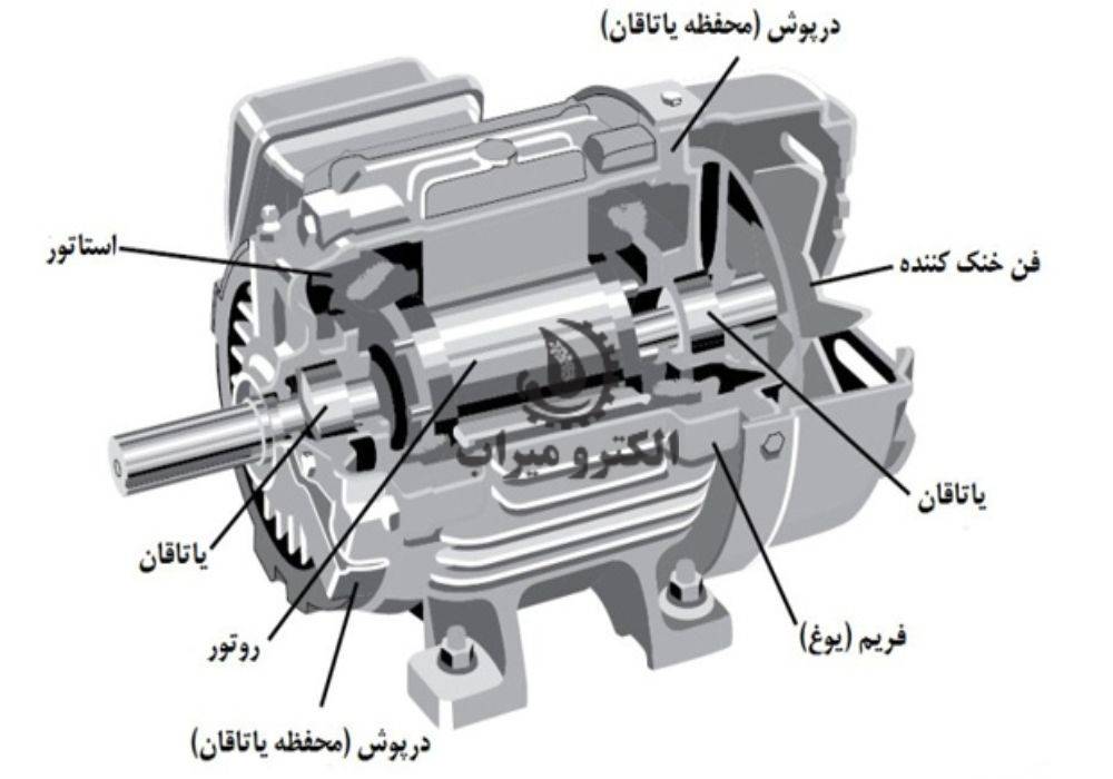 نحوه عملکرد روتور در موتور الکتریکی