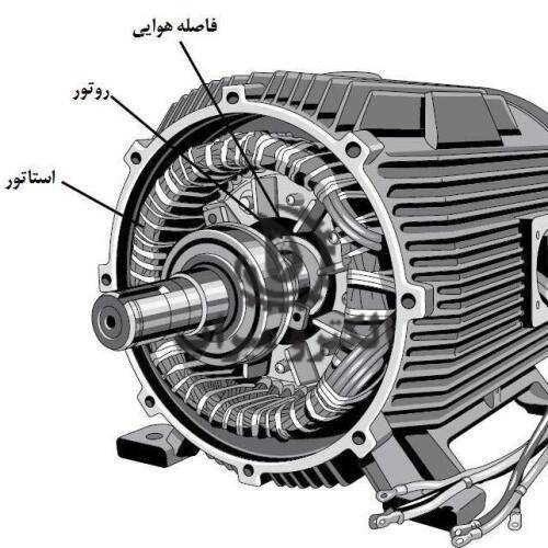بررسی انواع استاتور